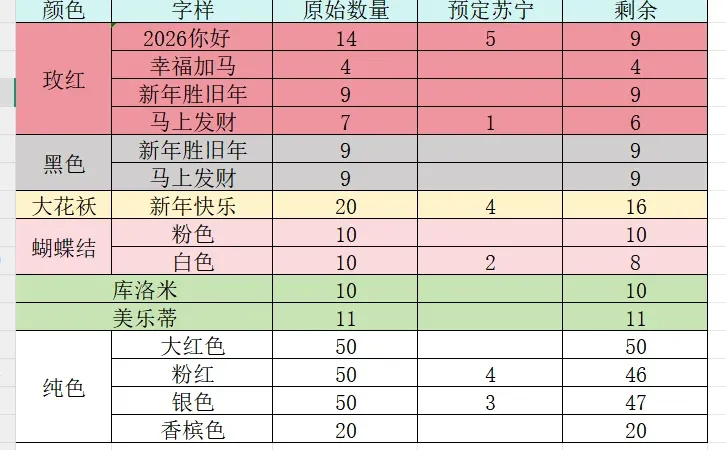 徐州预定啦🎈🎈🎈🎈🎈🎈