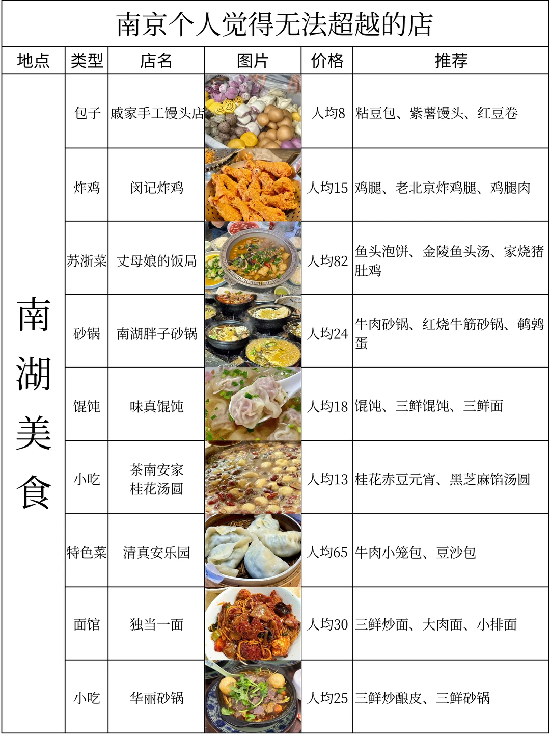 南京个人觉得无法超越的店（附地址