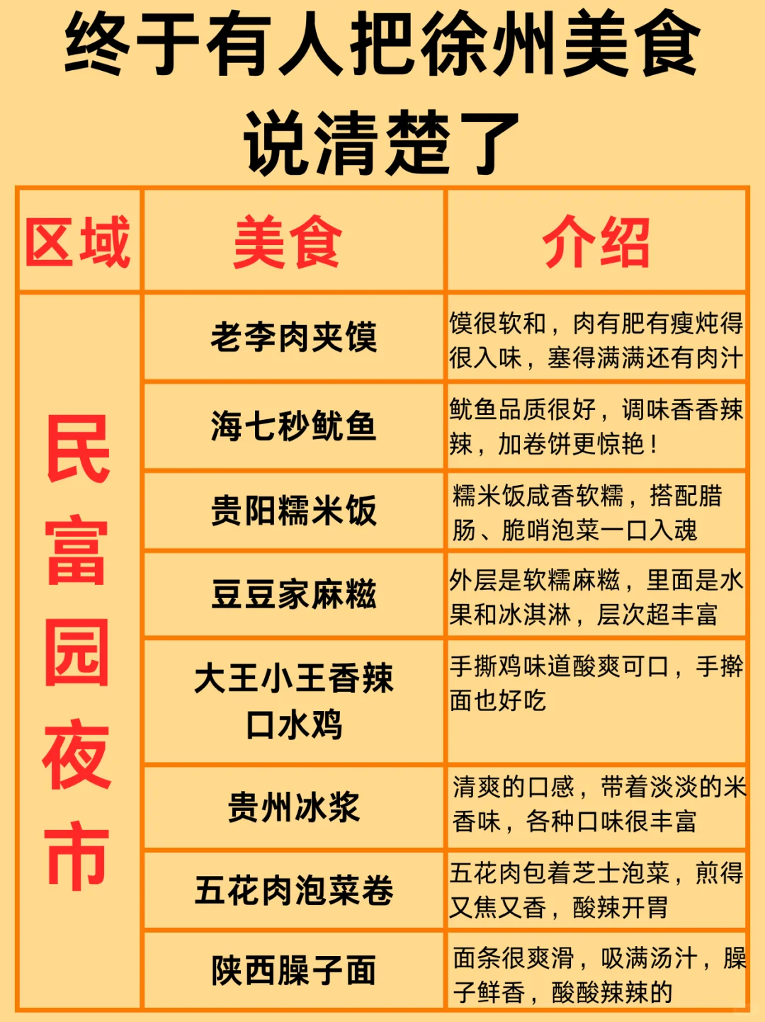 终于有人把来徐州吃什么说明白了！