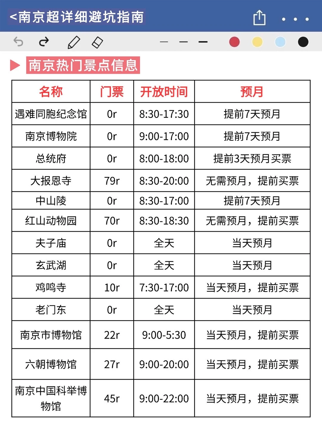 既然决定了去南京！这些事情一定不要做❌