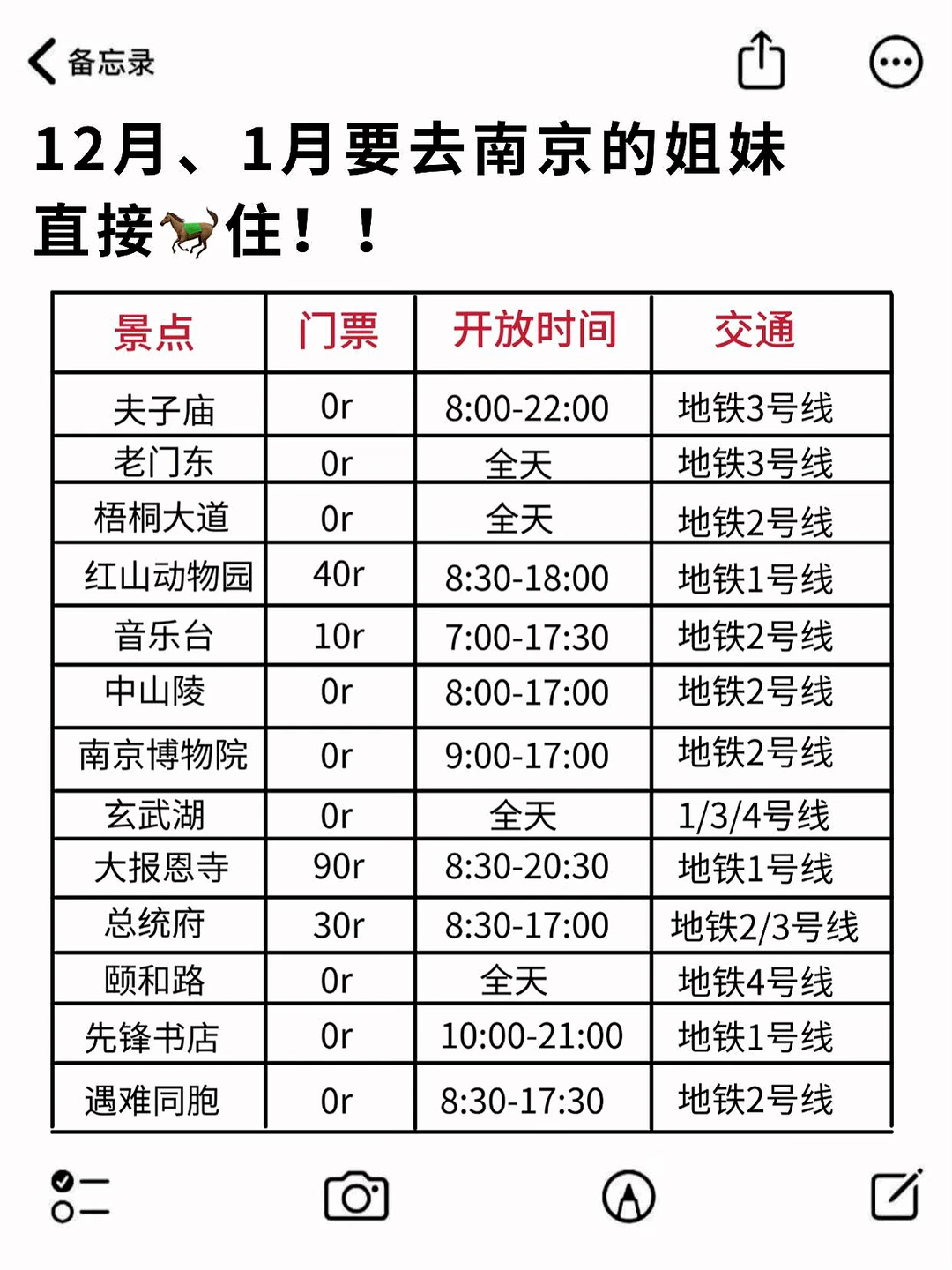 去完南京旅游我的真实感受，实话说‼️