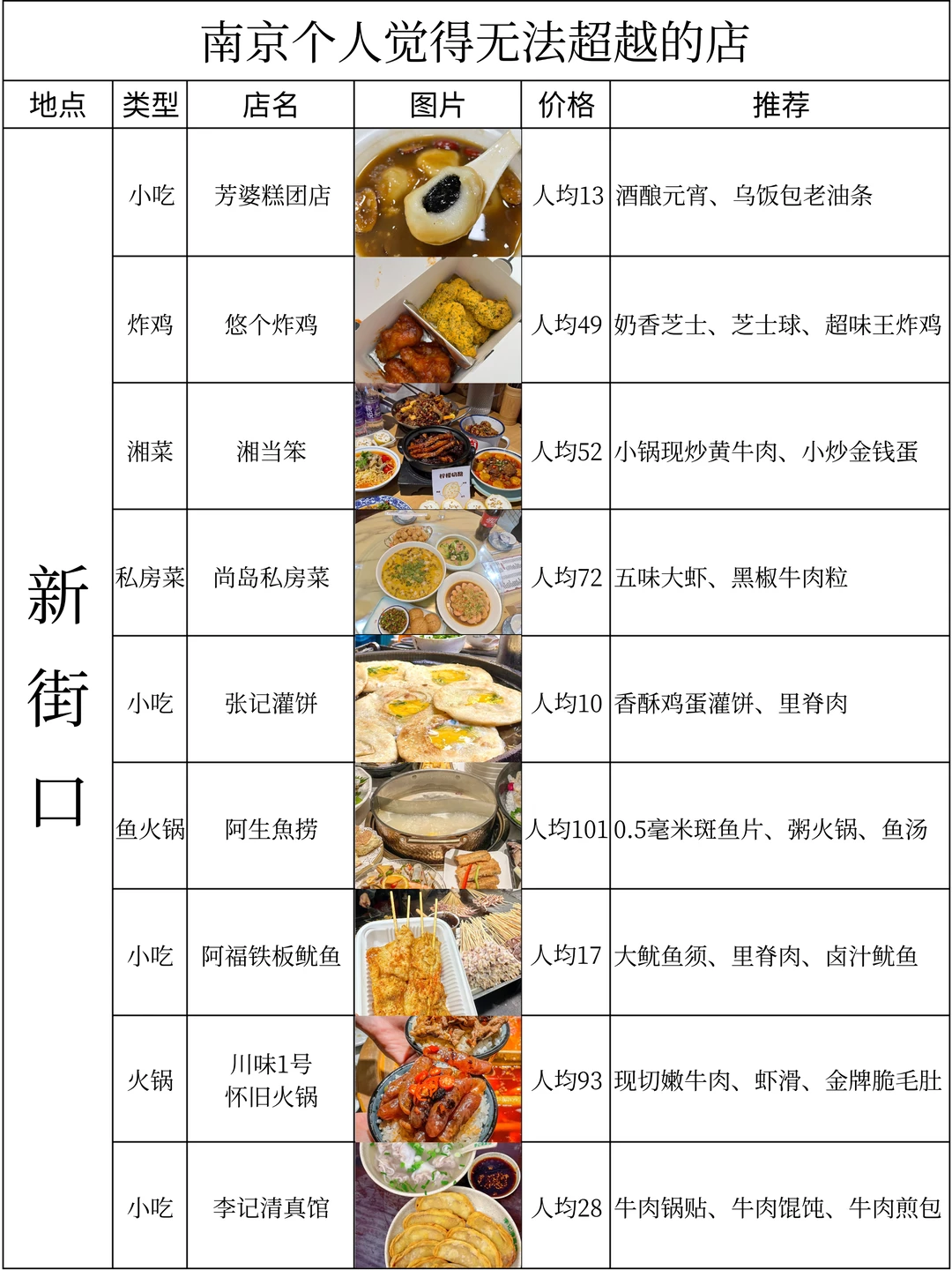 南京个人觉得无法超越的店（附地址