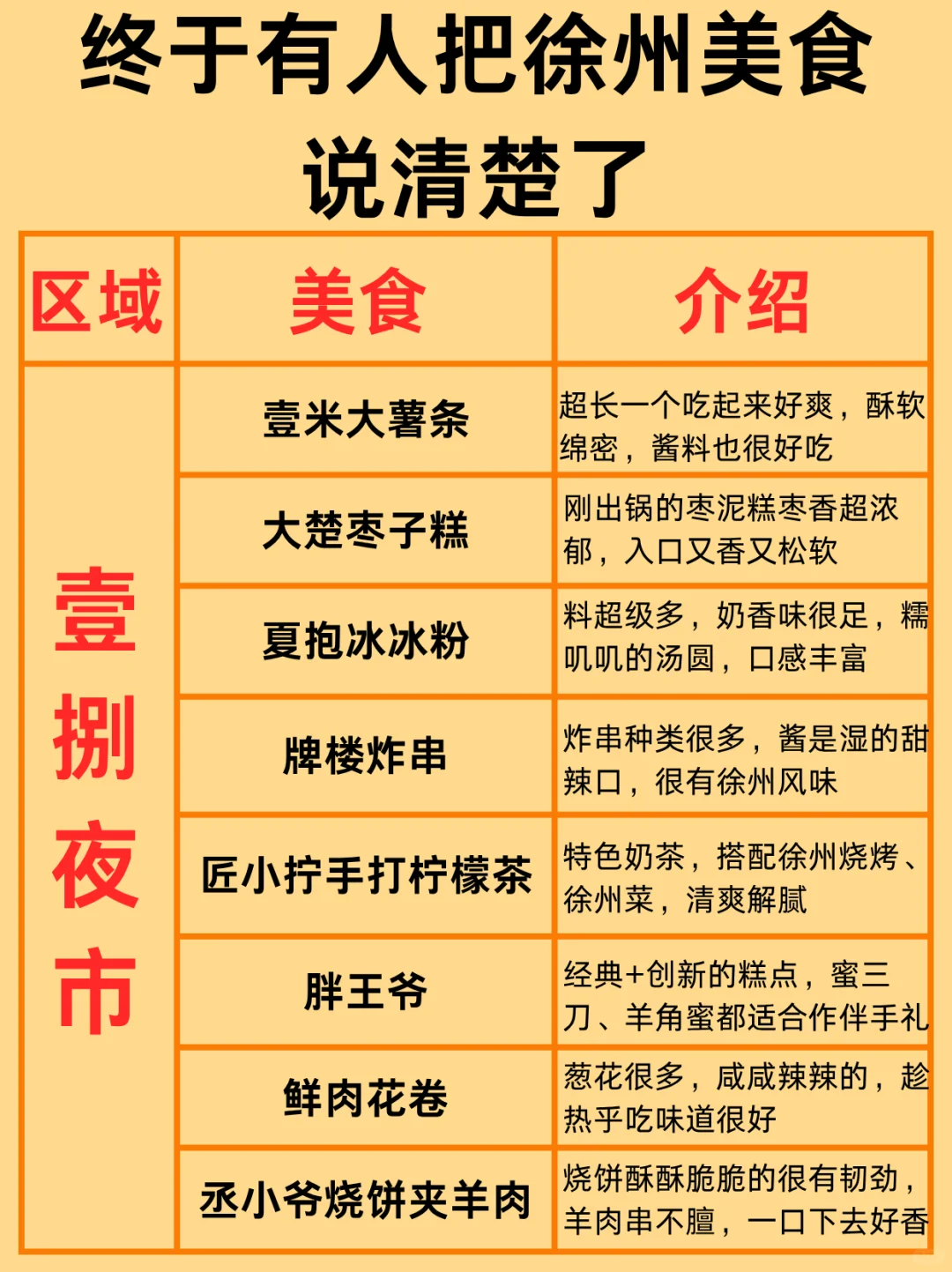 终于有人把来徐州吃什么说明白了！