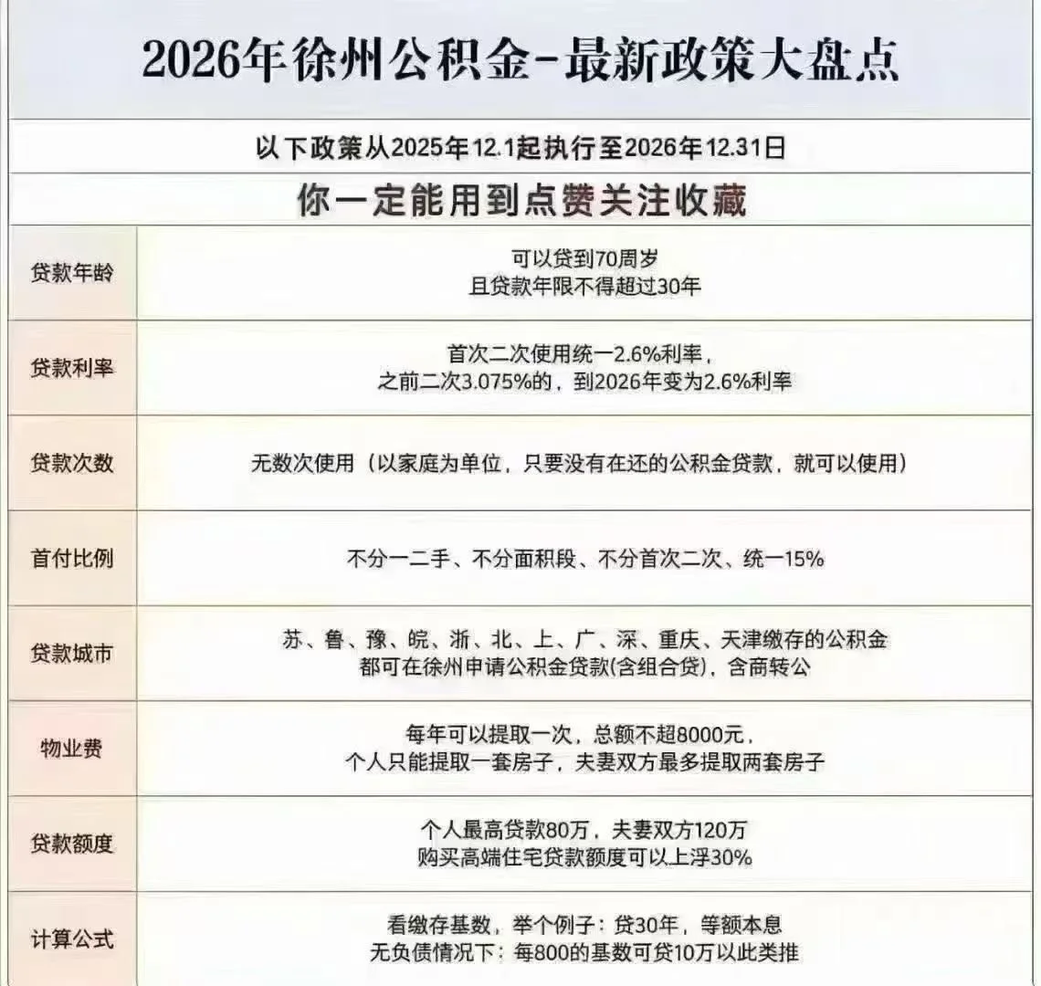 徐州公积金最新政策