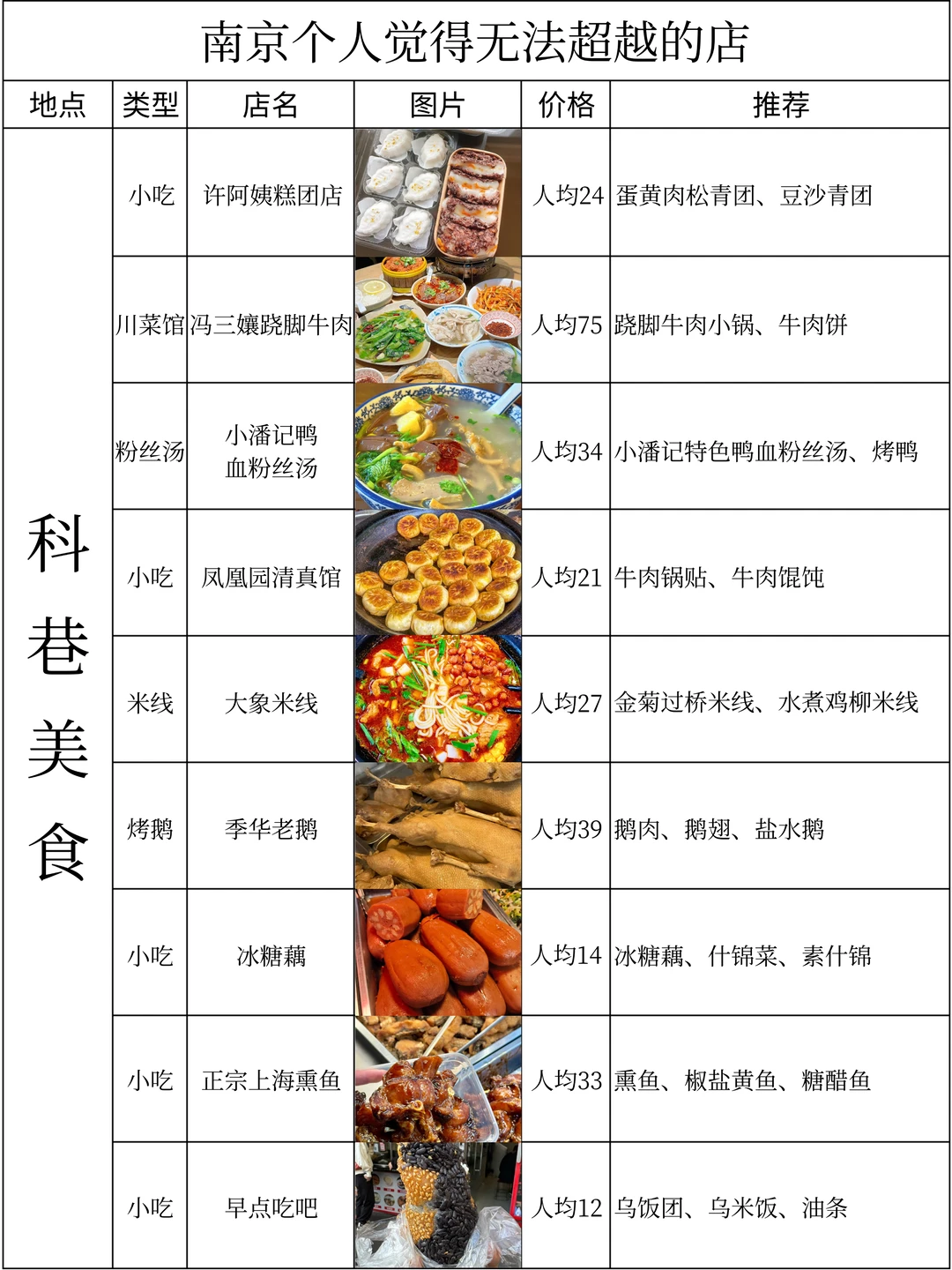 南京个人觉得无法超越的店（附地址
