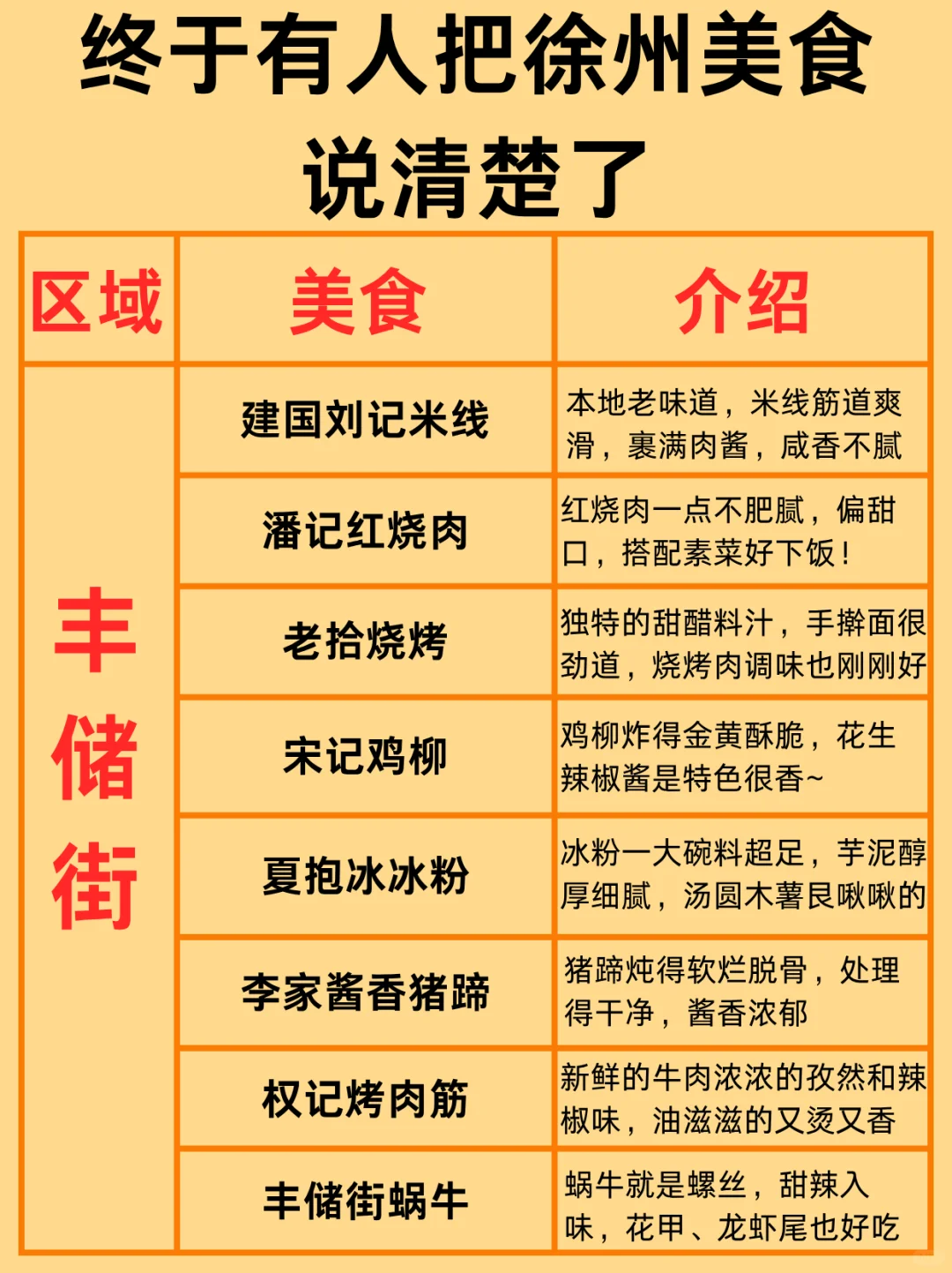 终于有人把来徐州吃什么说明白了！