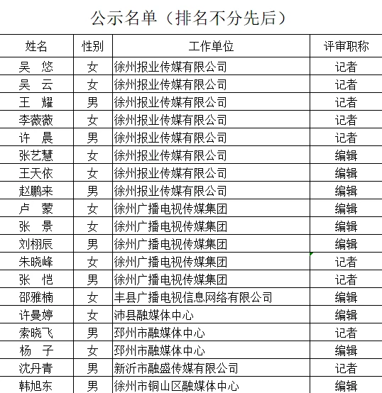 2025年徐州市新闻专业人员中级评审结果公示