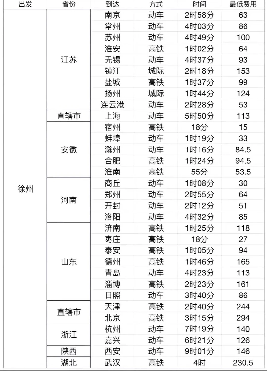 徐州出发跨年！（敲全攻略版