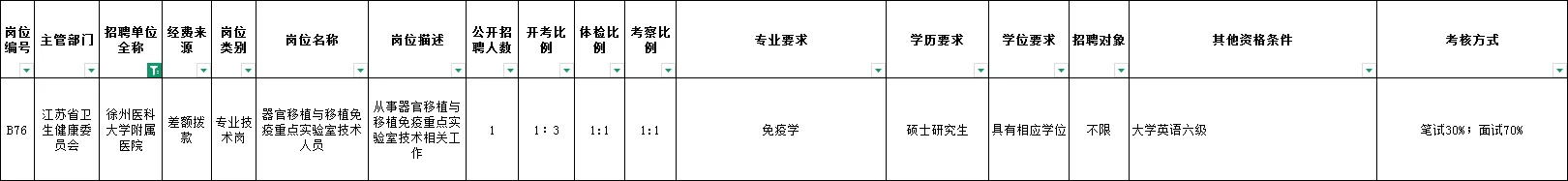 江苏省卫健委统考-徐州岗位