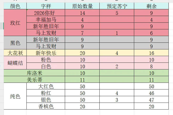 徐州预定啦🎈🎈🎈🎈🎈🎈