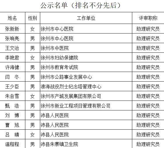 2025年徐州市思想政治中级评审结果公示