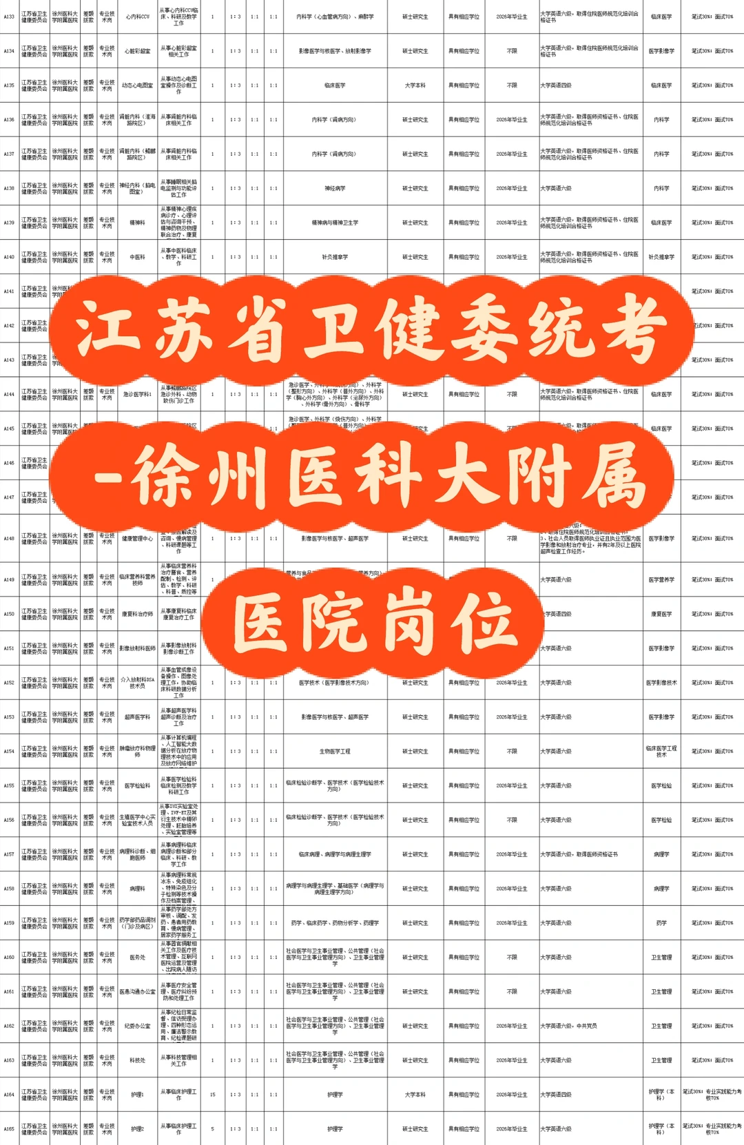 江苏省卫健委统考-徐州岗位