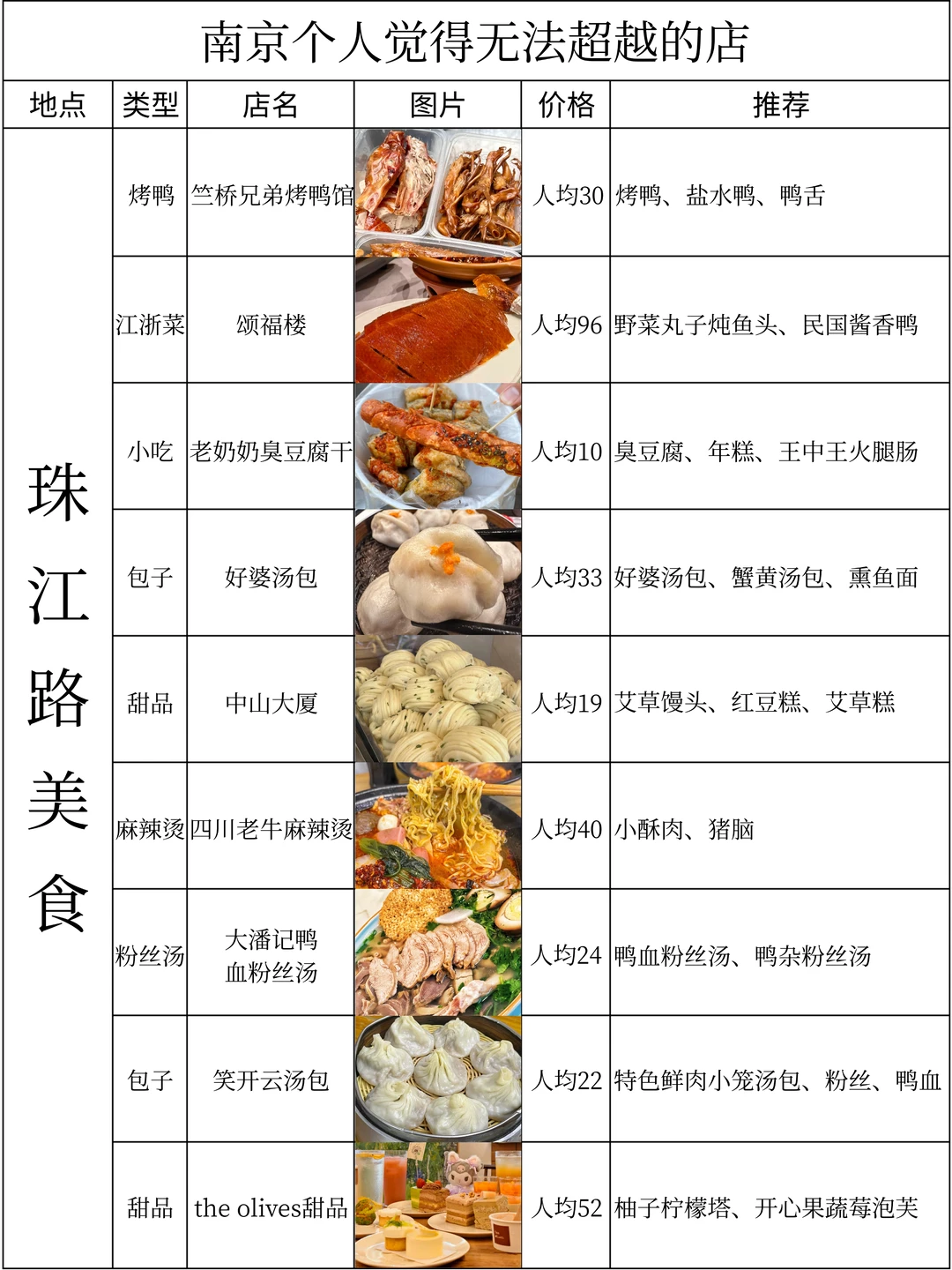 南京个人觉得无法超越的店（附地址