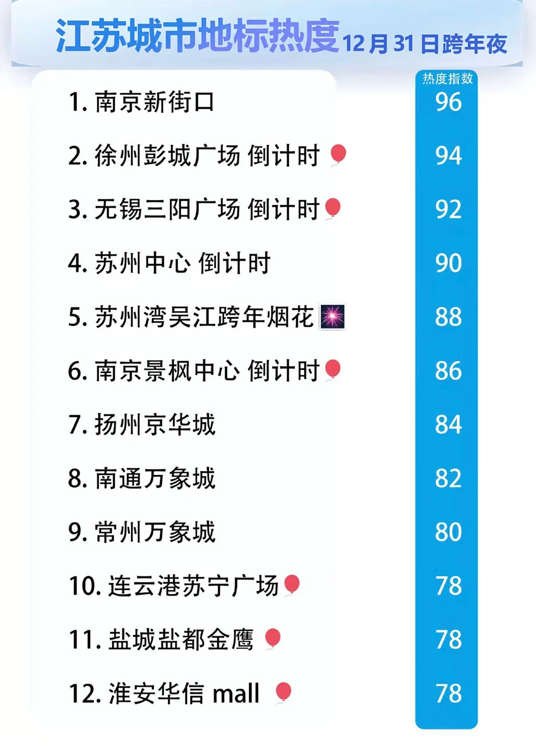 徐州出发跨年！（敲全攻略版