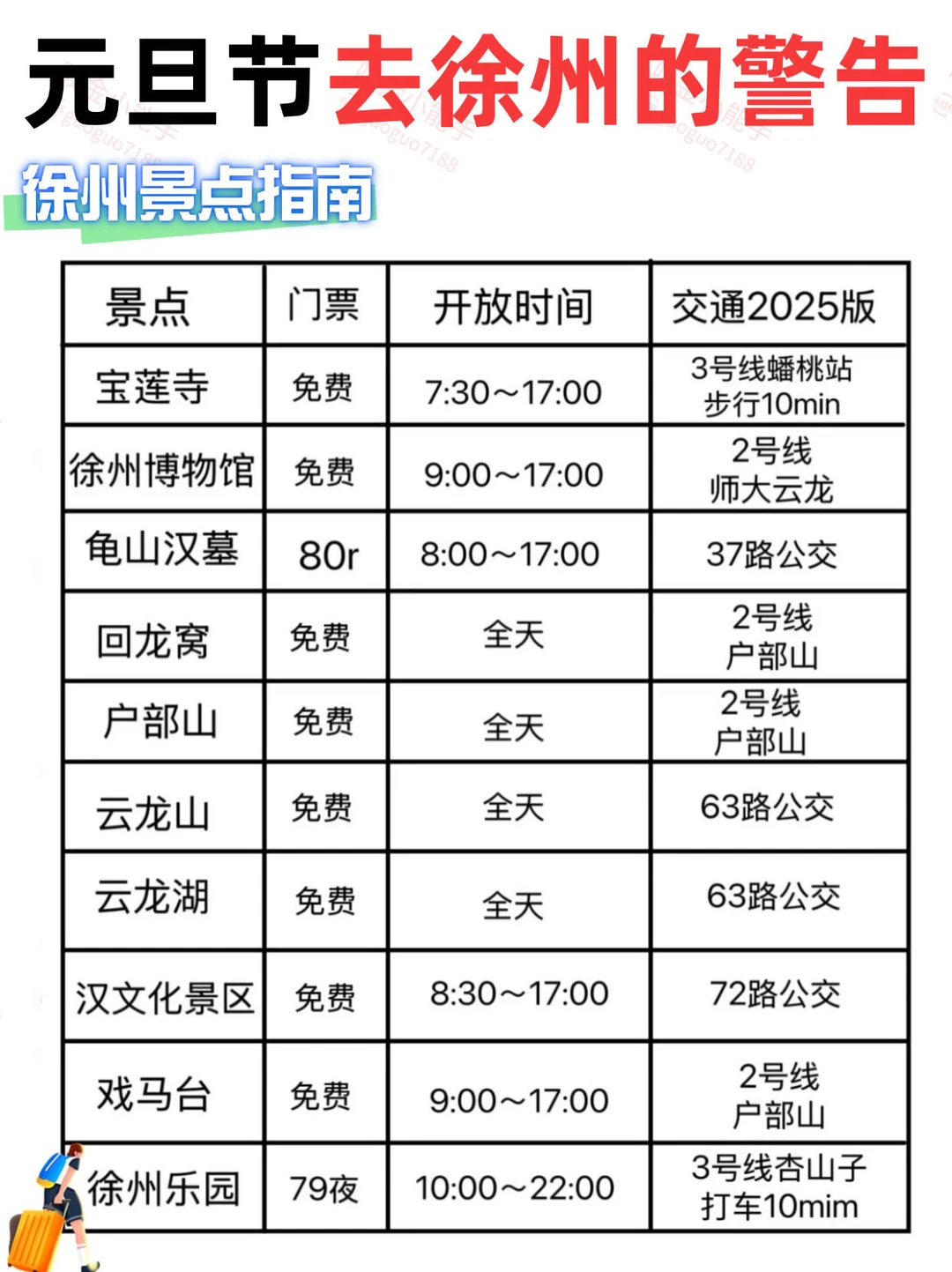 元旦节去徐州的警告⚠️