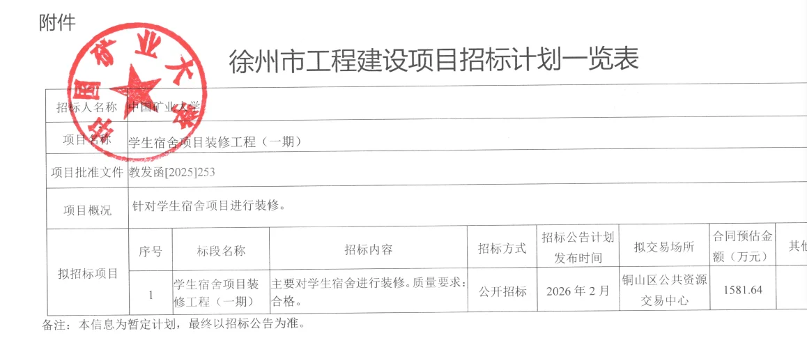 中国矿大学子有福了！投资1581 万！徐州独一