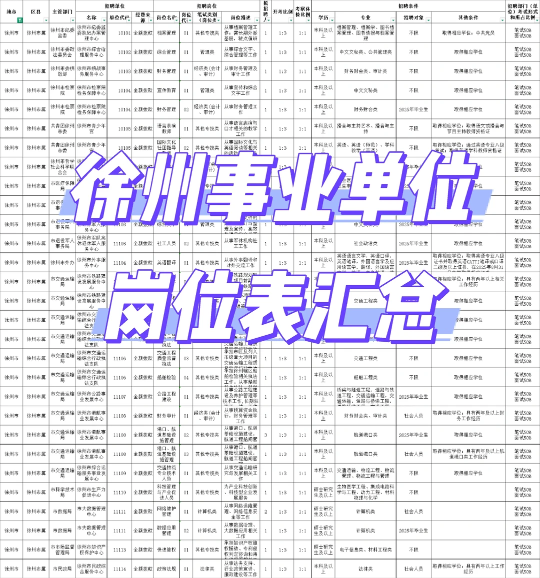徐州事业单位岗位表汇总来啦‼️‼️
