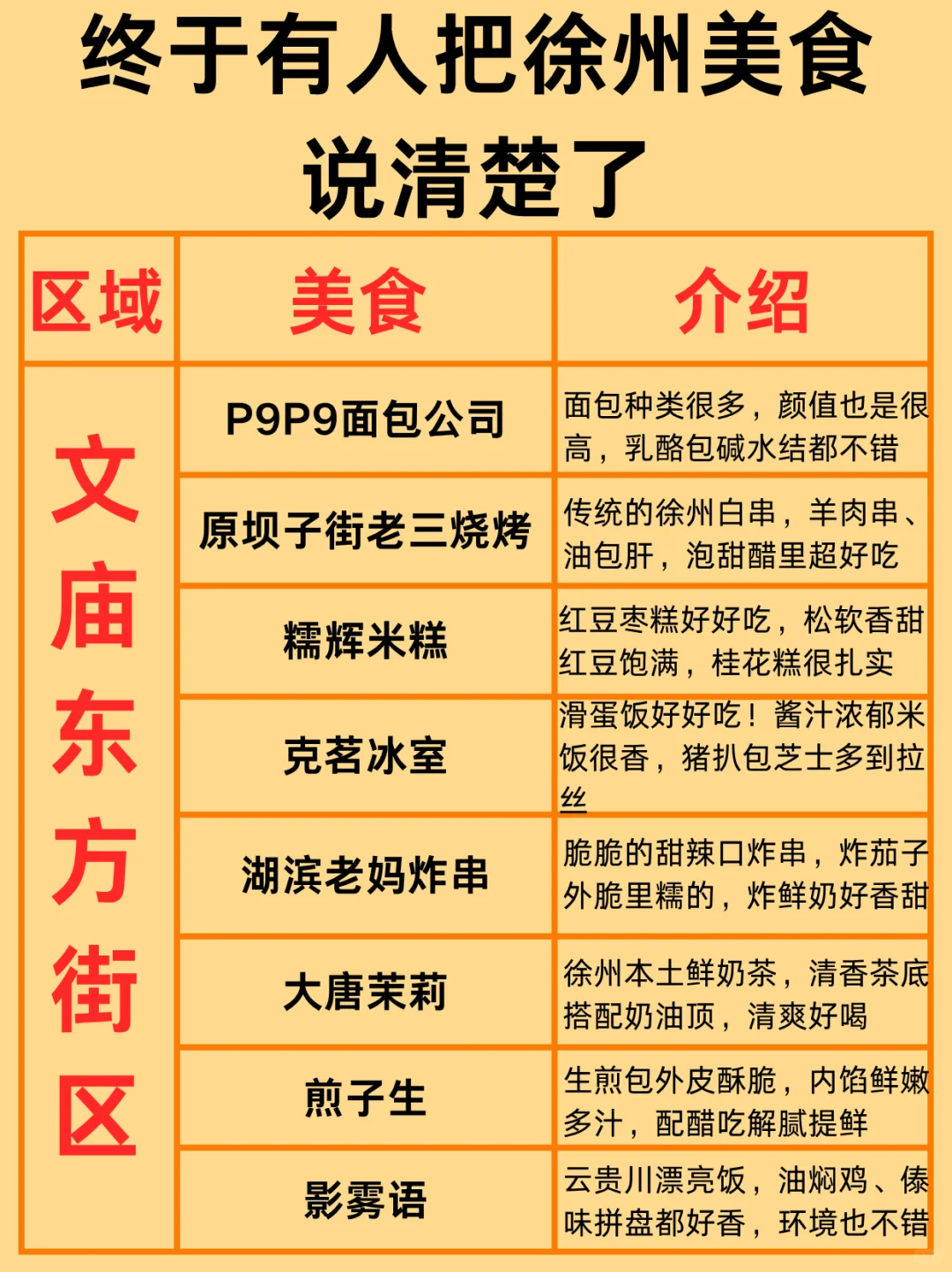 终于有人把来徐州吃什么说明白了！