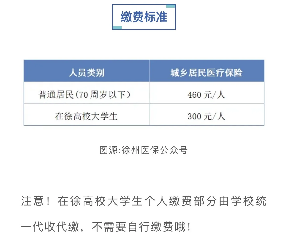 2026徐州居民医保开始缴费了