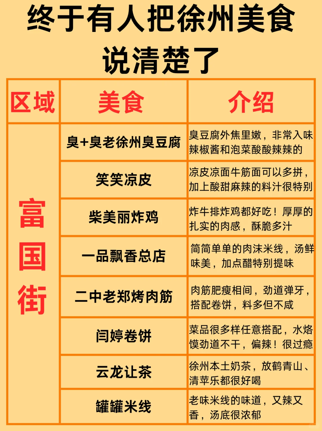 终于有人把来徐州吃什么说明白了！