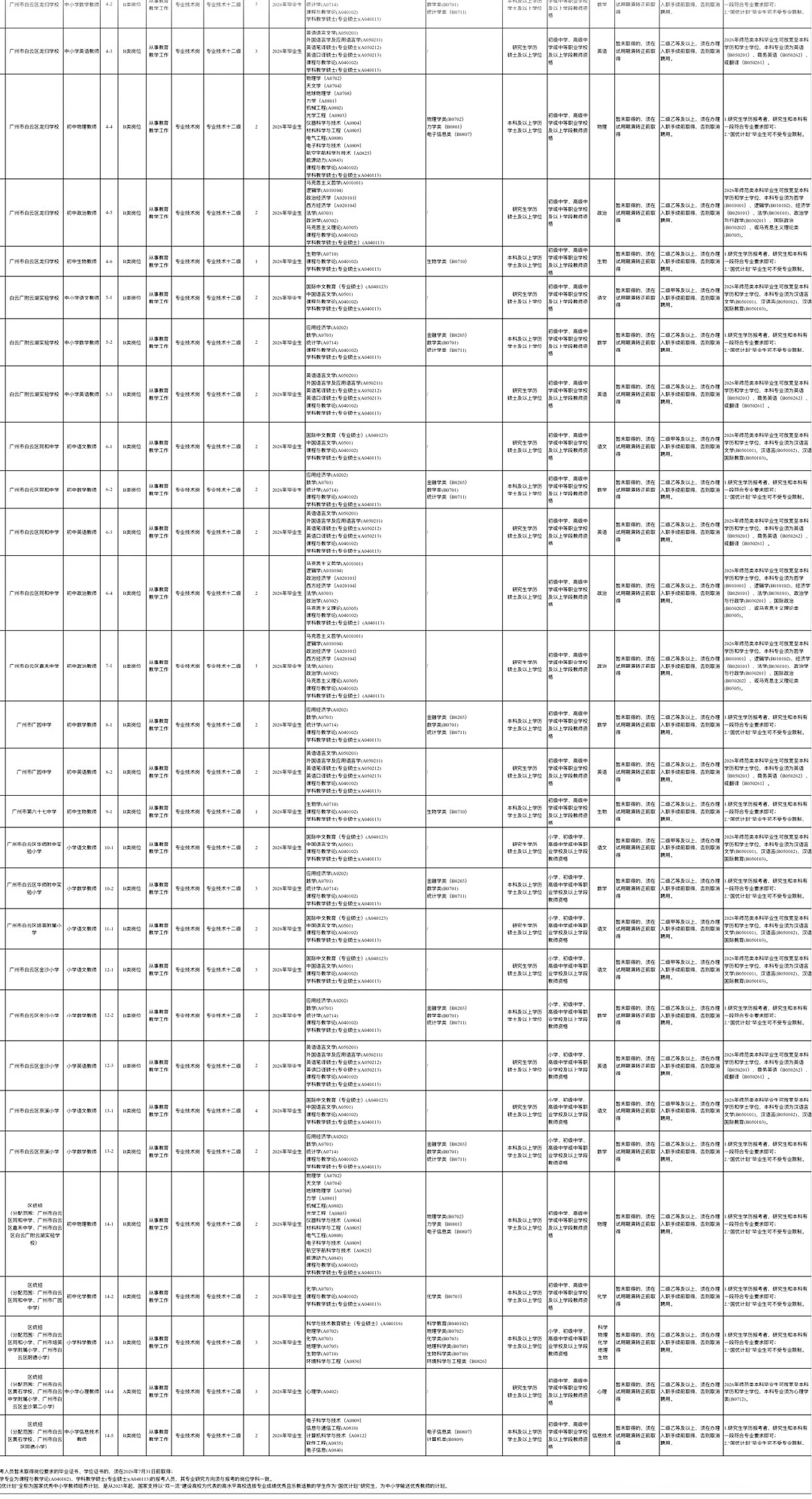 新出！广州市白云区招聘教师100人（编制）