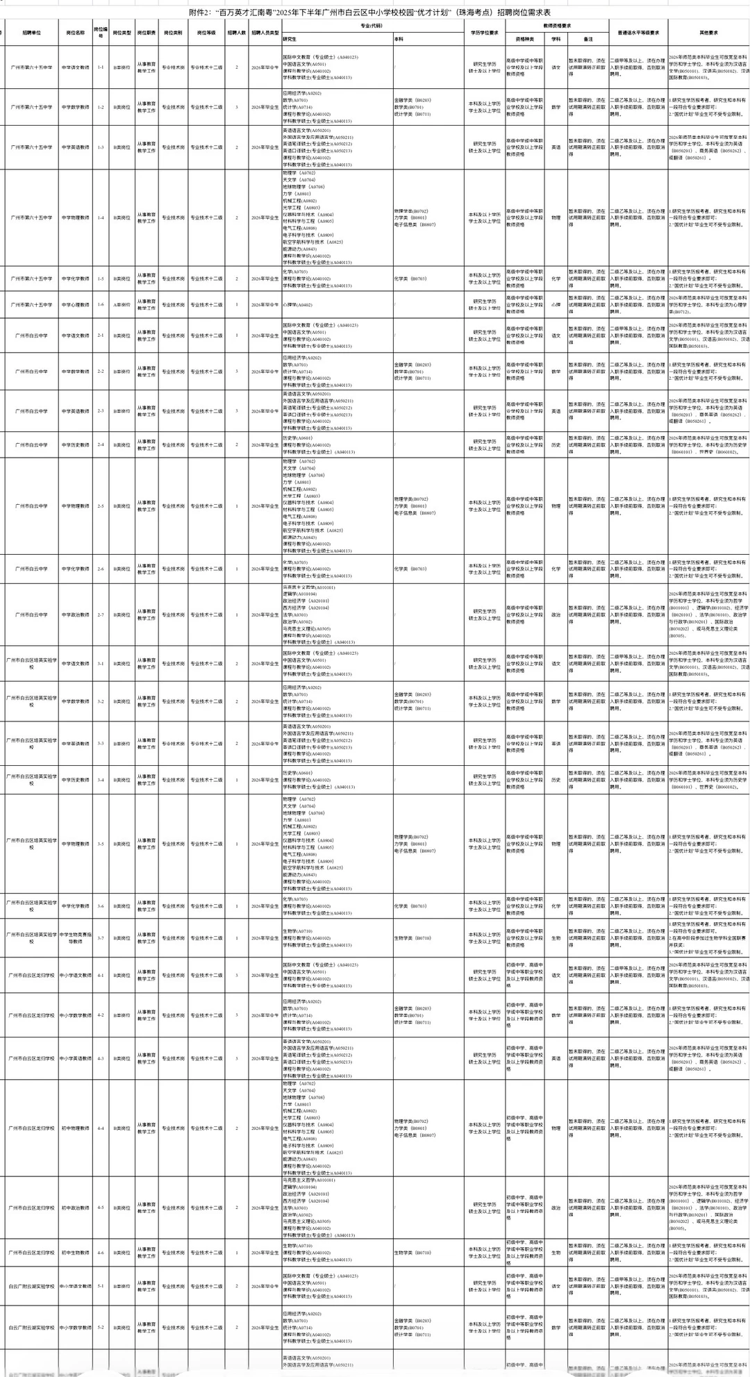 新出！广州市白云区招聘教师100人（编制）