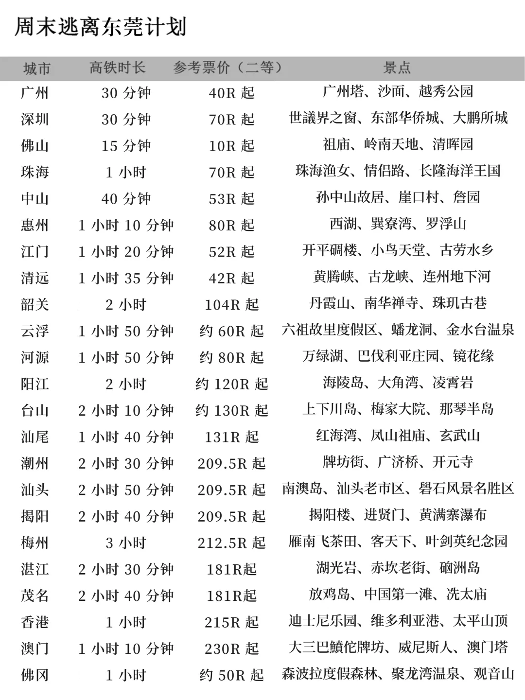 周末逃离东莞计划