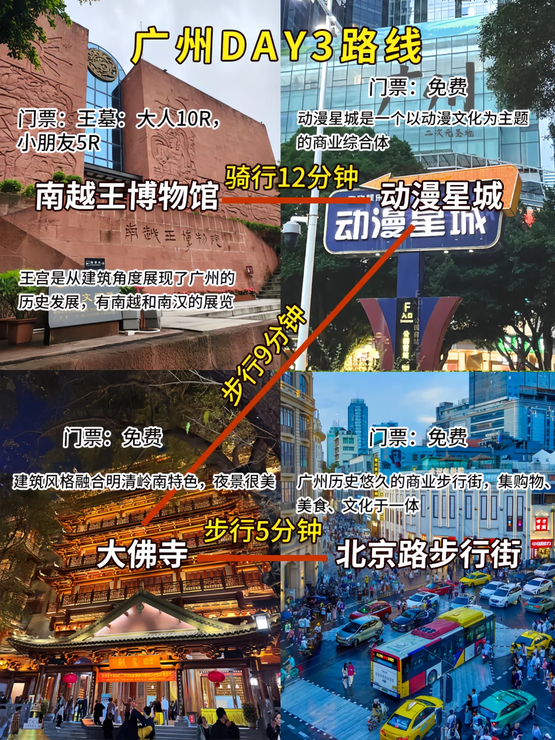 📍10.31广州已回，我的建议是……