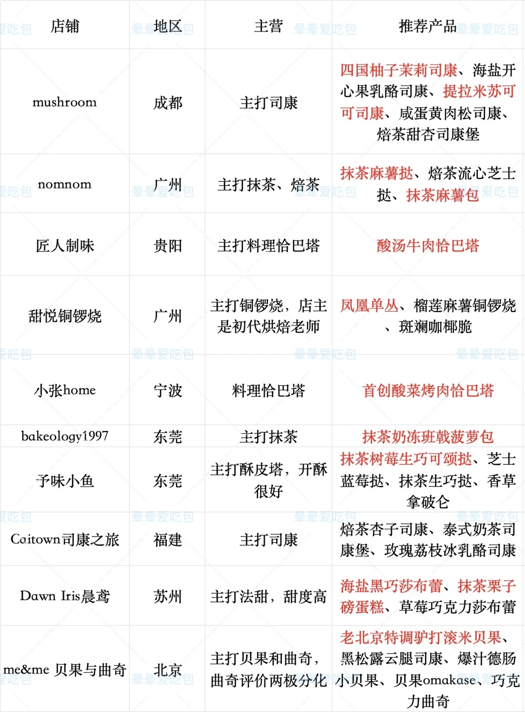 东莞膨胀面包节攻略‼️为了不踩雷整理到凌晨