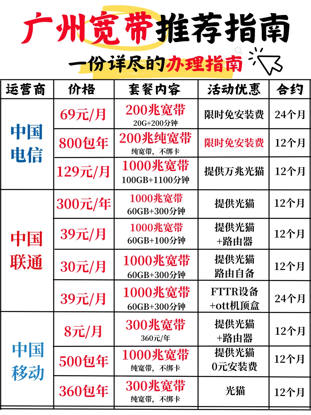 广州装宽带，到底怎么选才不花冤枉钱？💻