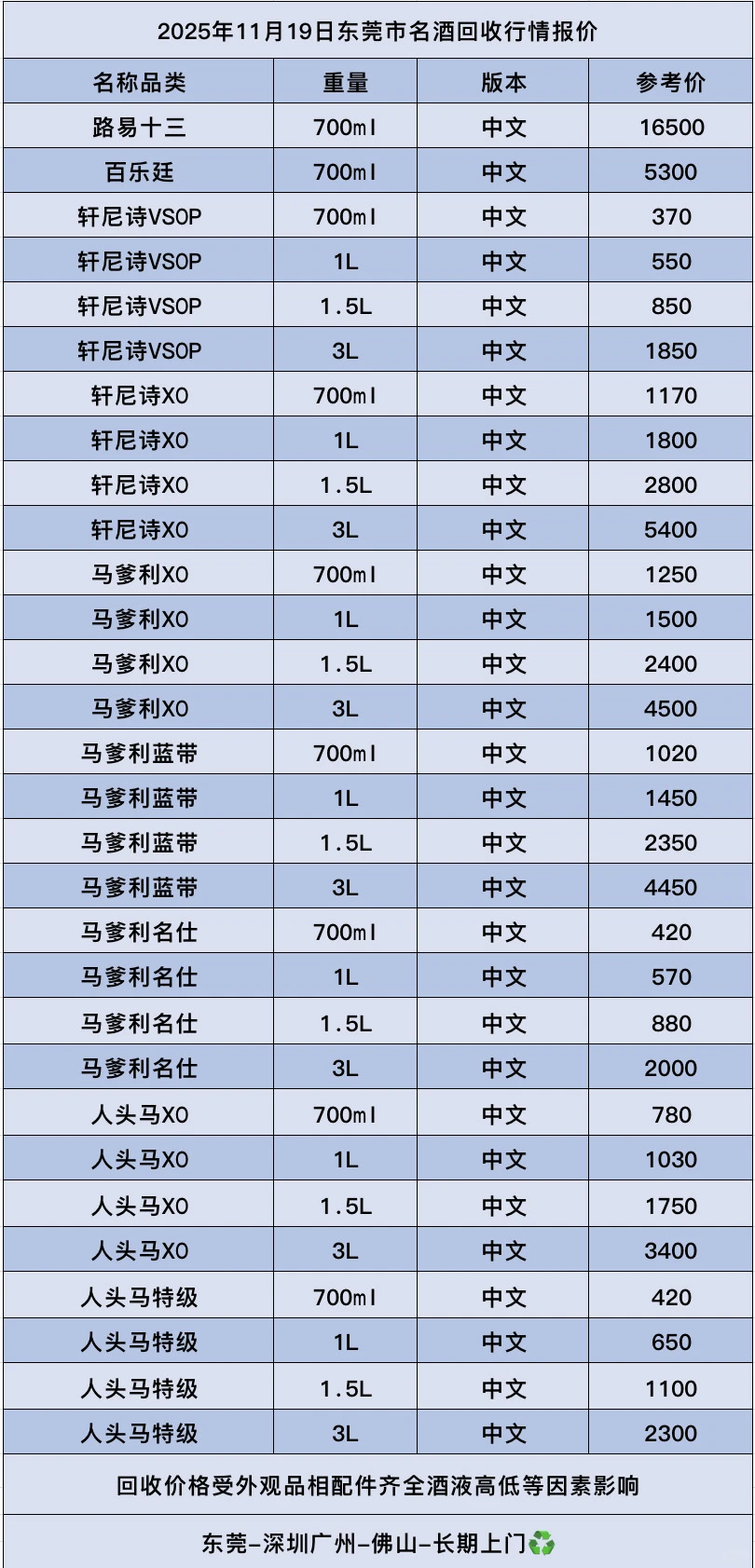 11月19日东莞最新白酒洋酒行情✅