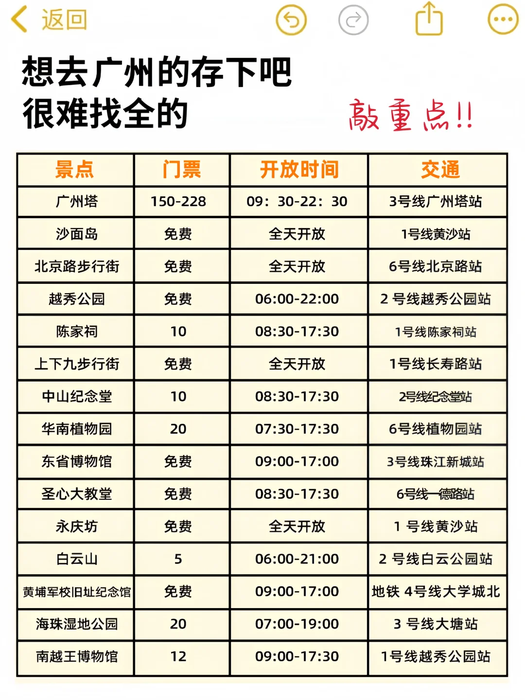 📍10.31广州已回，我的建议是……