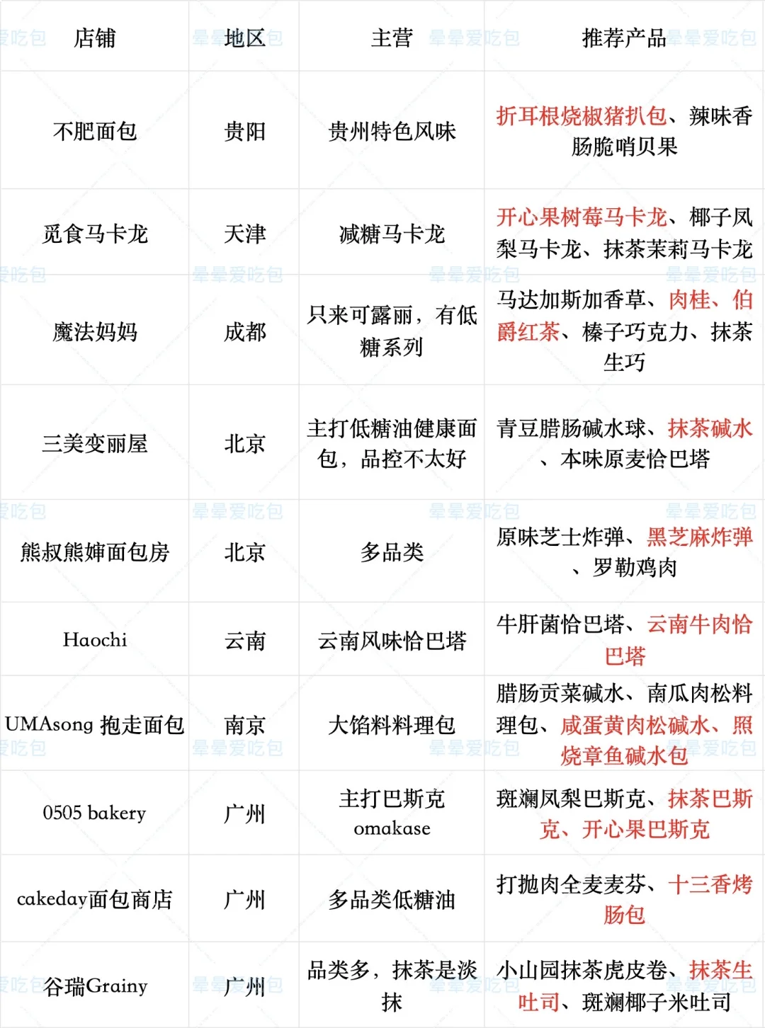 东莞膨胀面包节攻略‼️为了不踩雷整理到凌晨