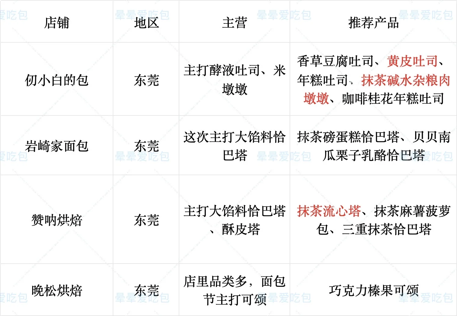 东莞膨胀面包节攻略‼️为了不踩雷整理到凌晨