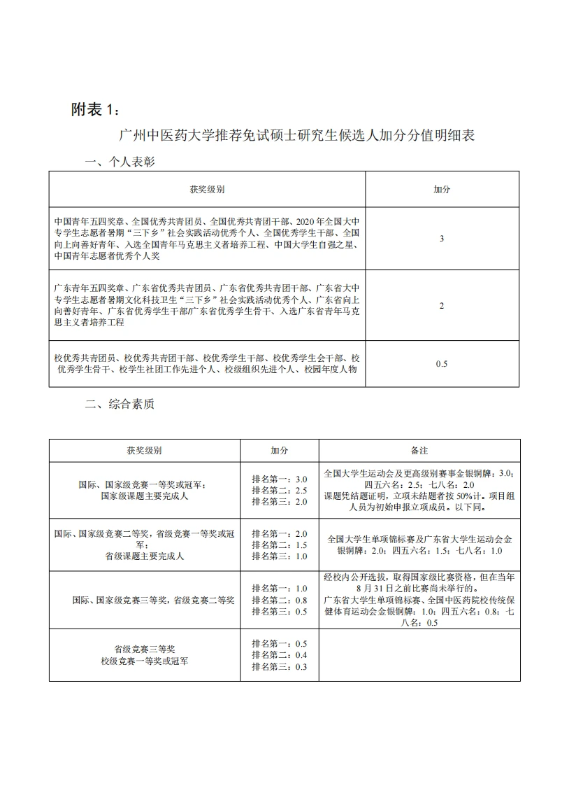 广州中医药大学 本科生保研政策