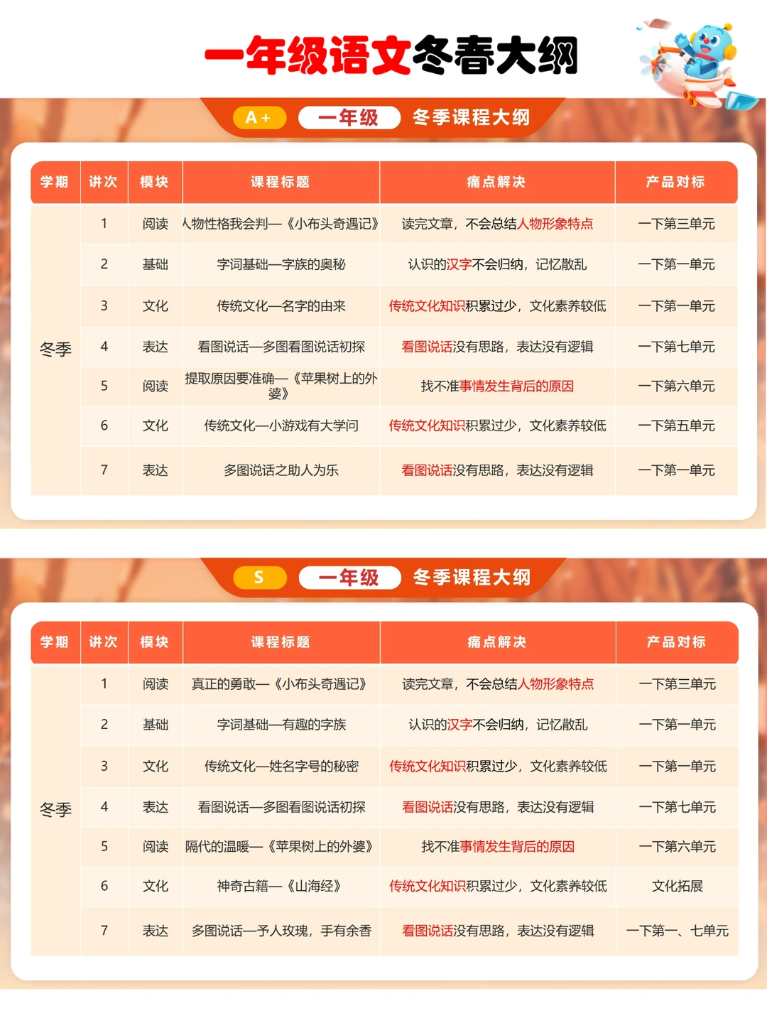 乐读广州 🎈大班、一年级口碑ming师~