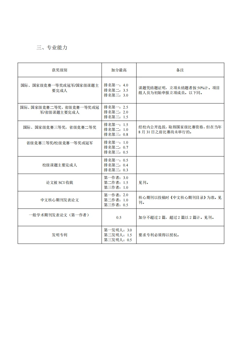广州中医药大学 本科生保研政策