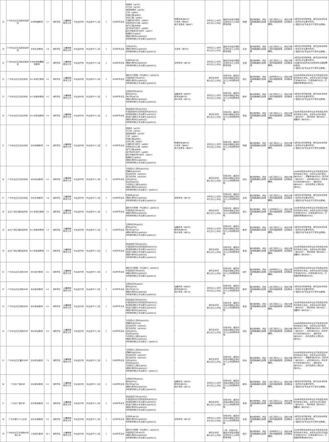 编制，广州白云教师招聘100人，本科起报！