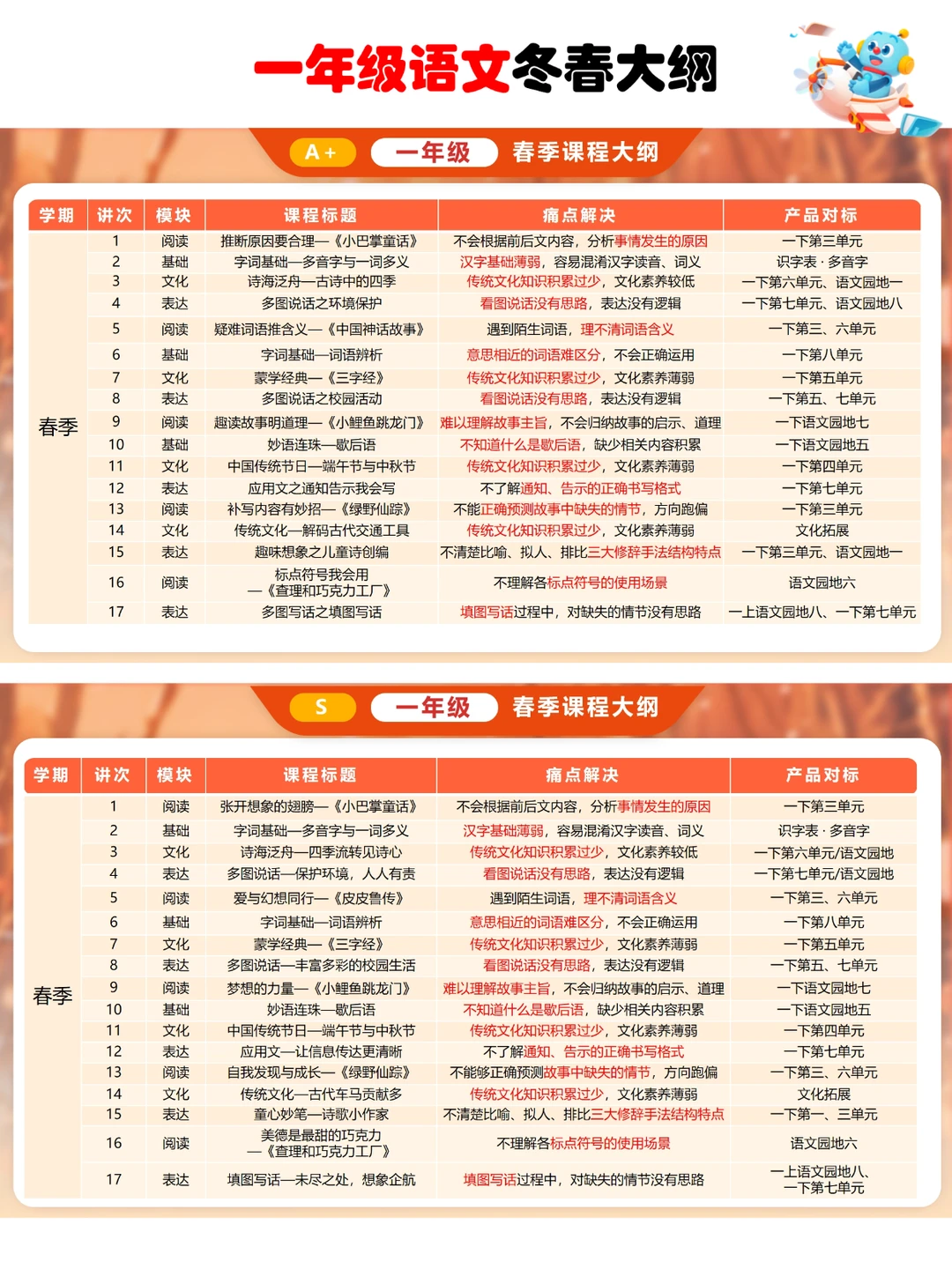 乐读广州 🎈大班、一年级口碑ming师~