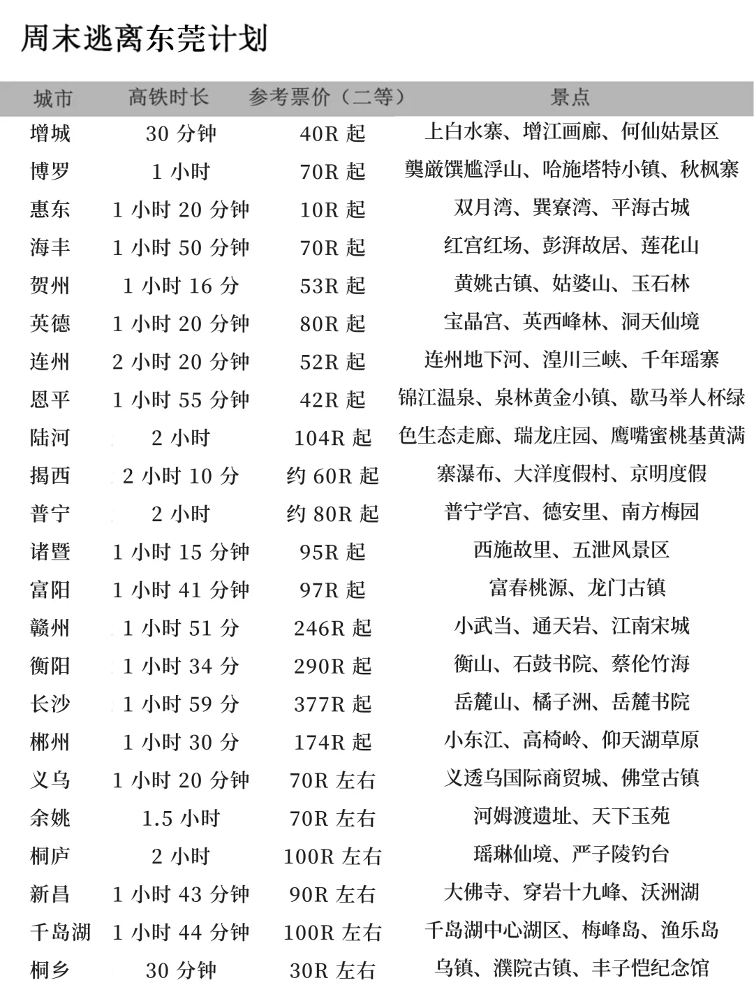 周末逃离东莞计划