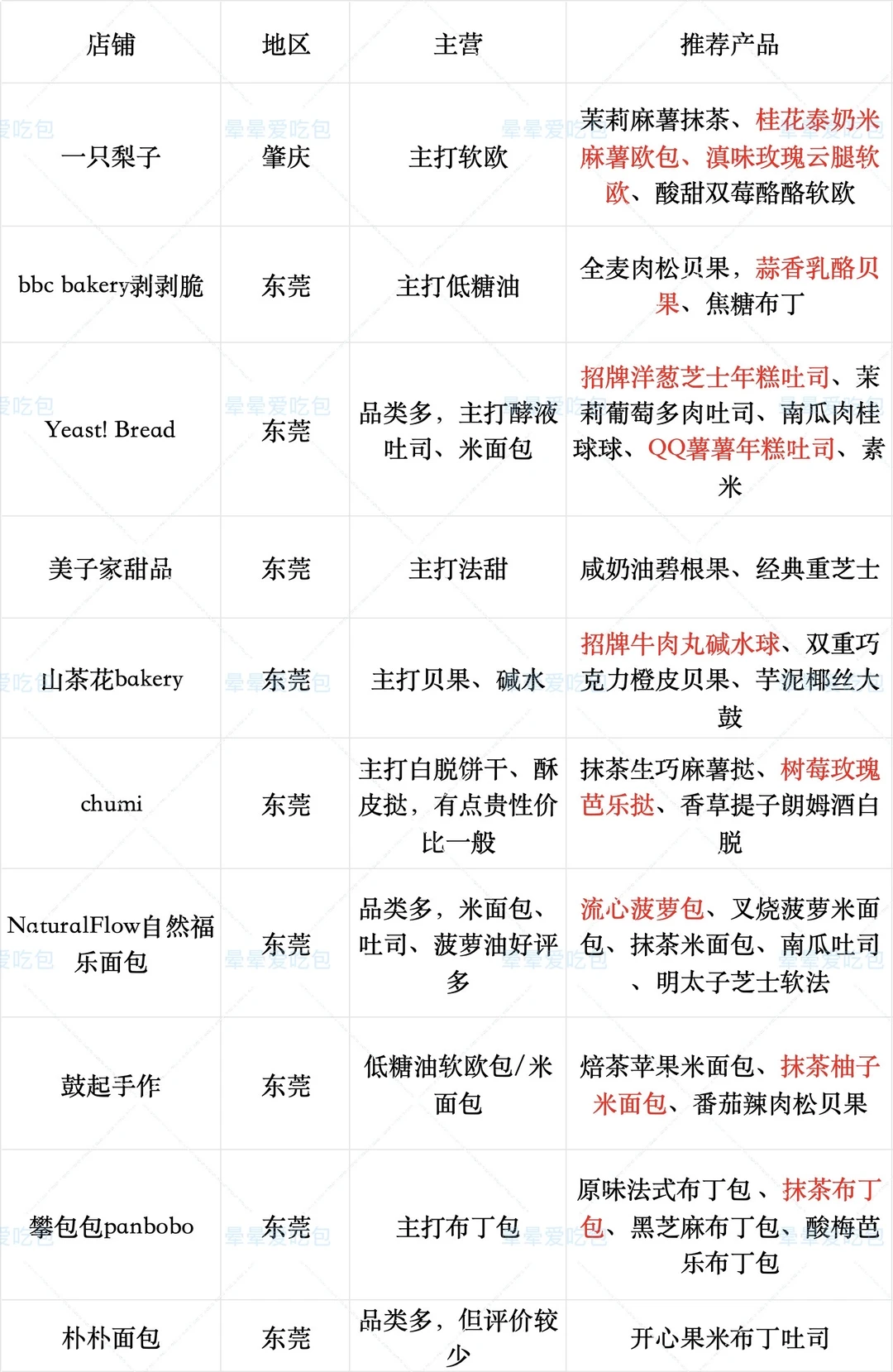 东莞膨胀面包节攻略‼️为了不踩雷整理到凌晨