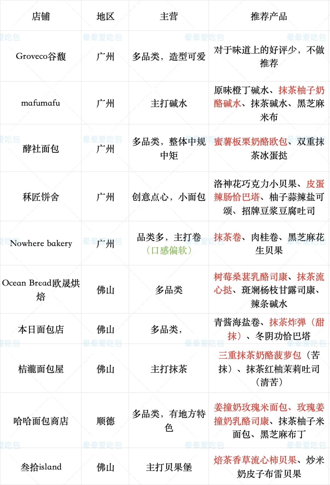 东莞膨胀面包节攻略‼️为了不踩雷整理到凌晨