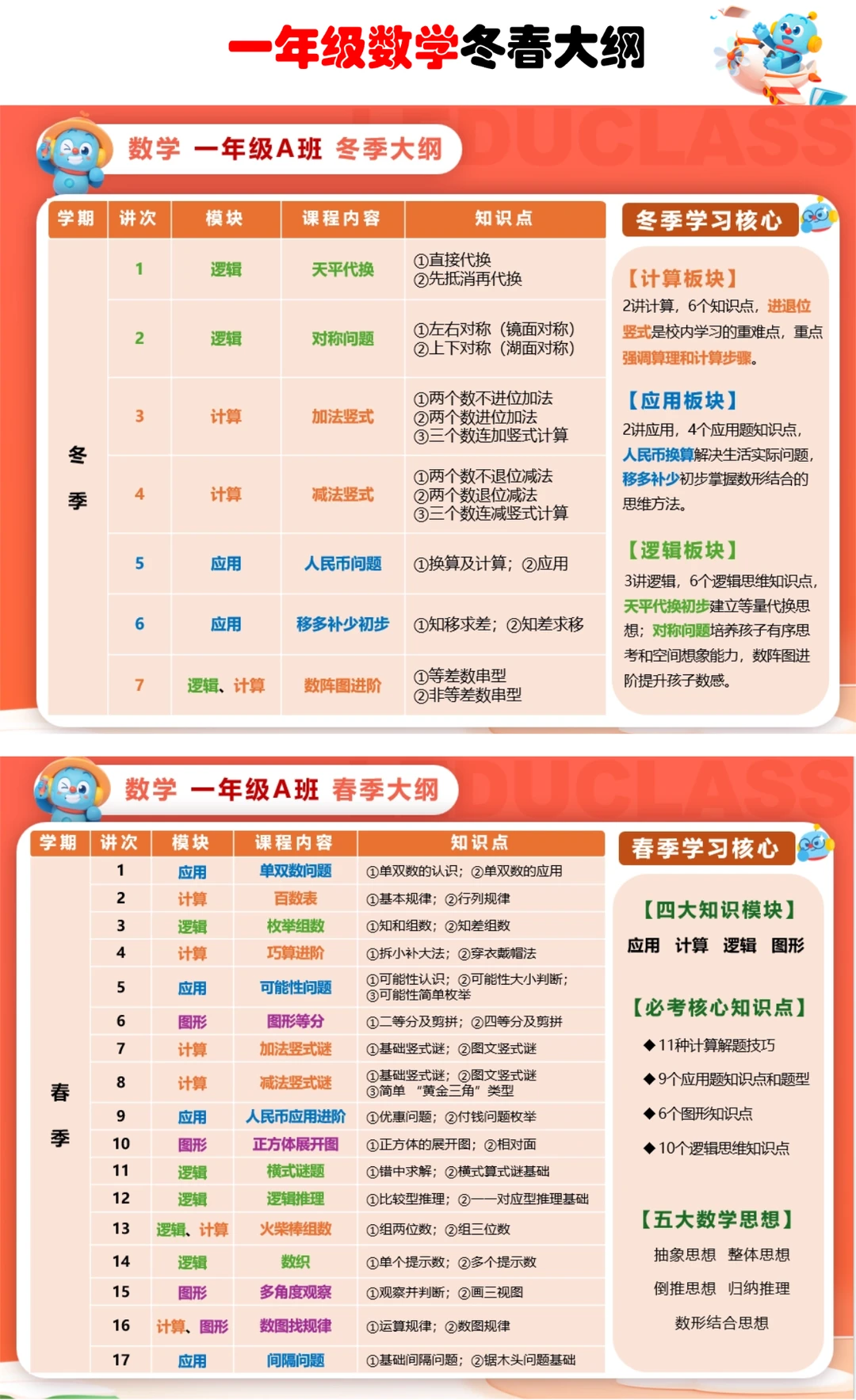 乐读广州 🎈大班、一年级口碑ming师~
