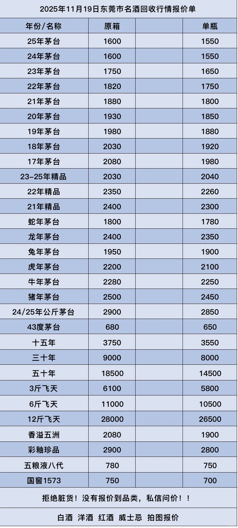 11月19日东莞最新白酒洋酒行情✅