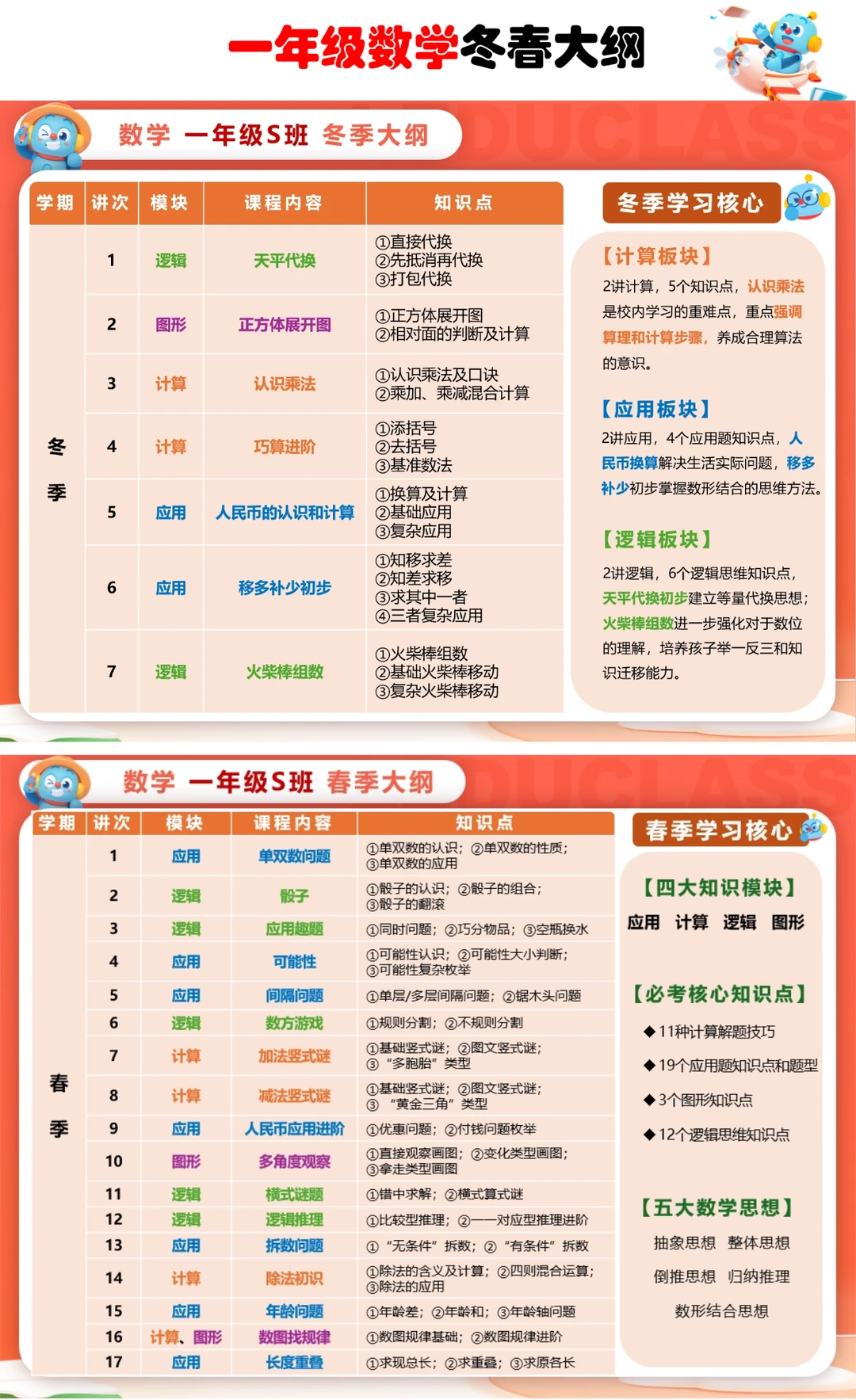 乐读广州 🎈大班、一年级口碑ming师~