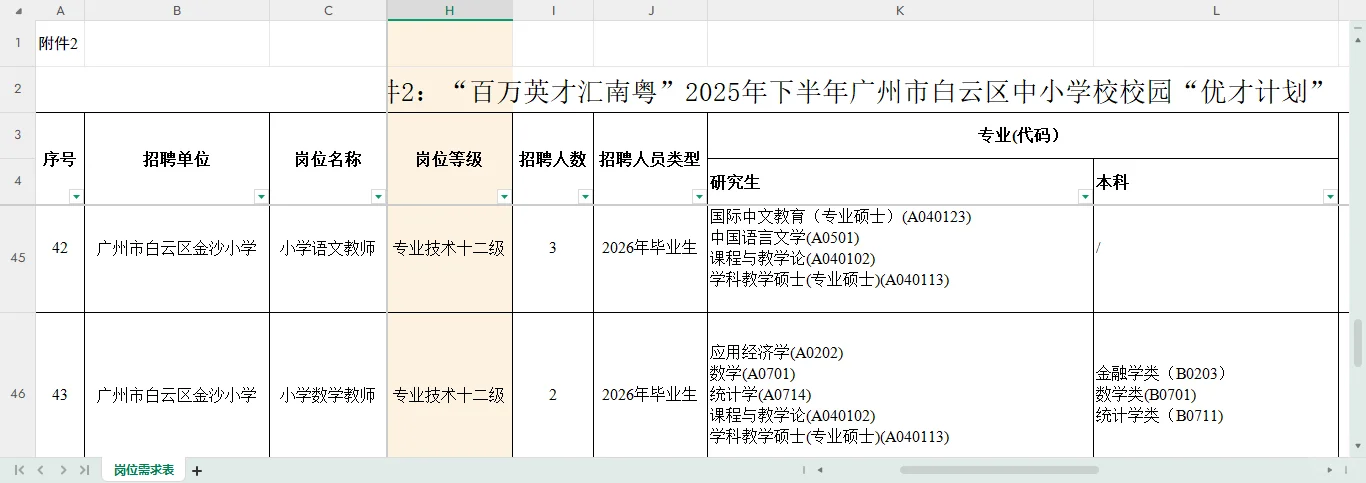 广州白云教师编扩招！100个事业编岗位，教育