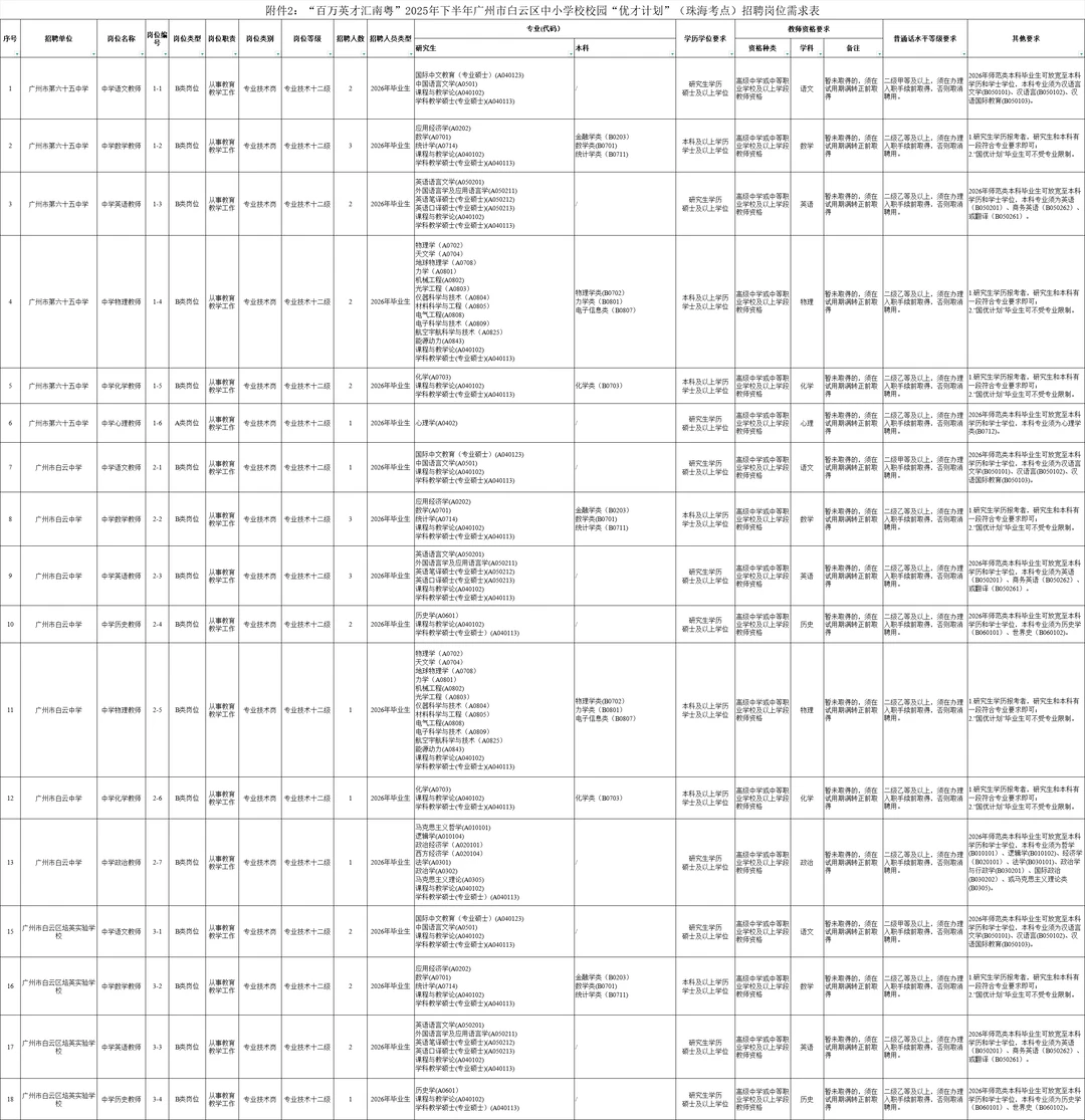 编制，广州白云教师招聘100人，本科起报！