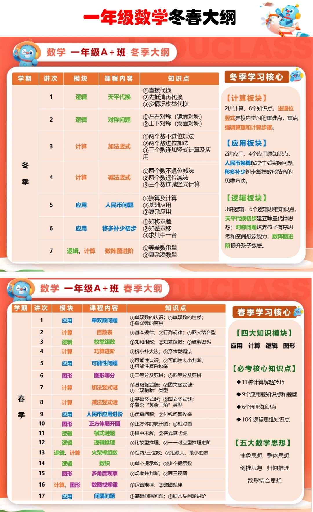 乐读广州 🎈大班、一年级口碑ming师~