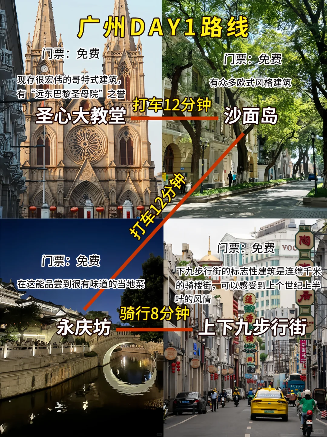 📍10.31广州已回，我的建议是……