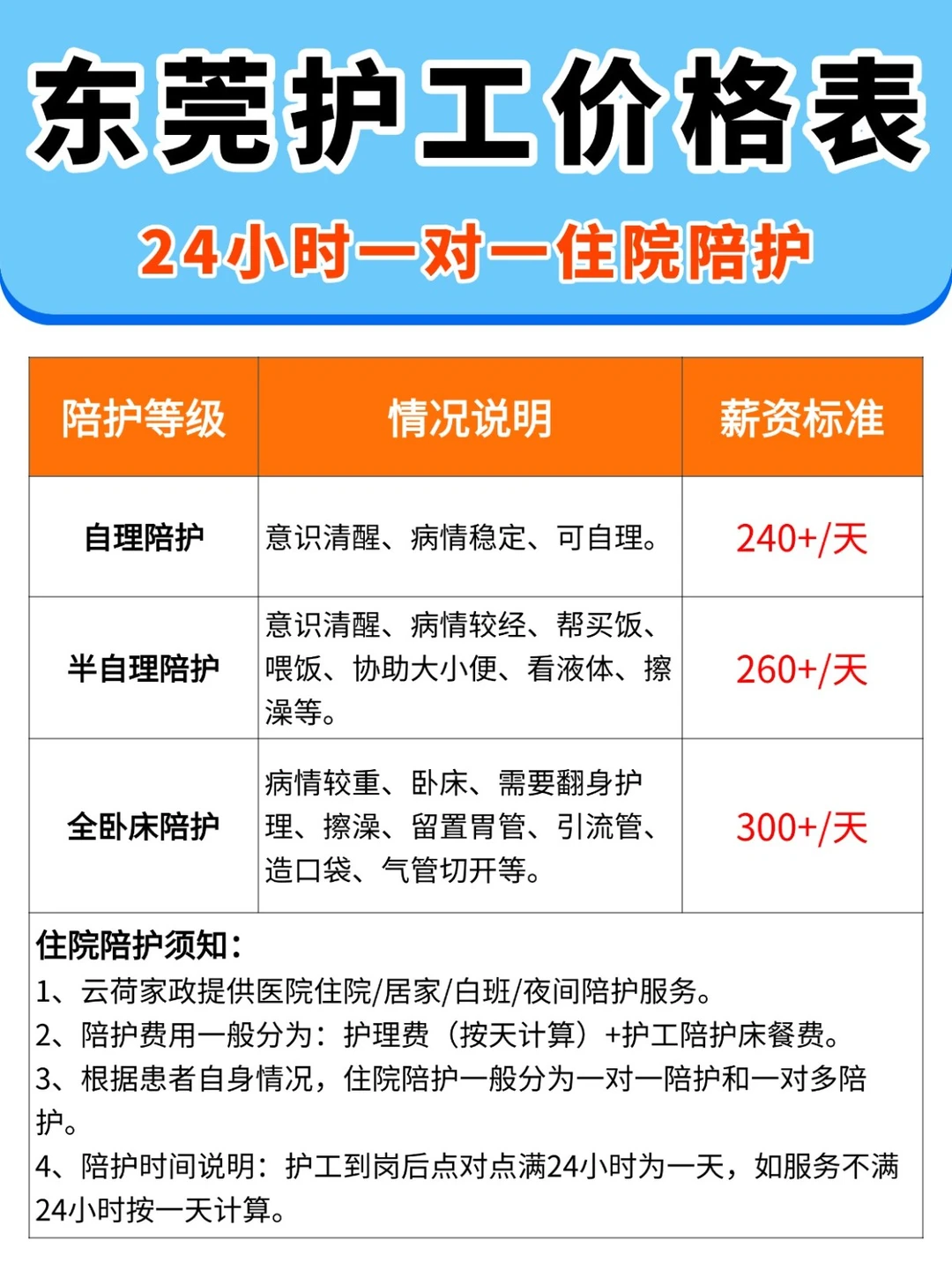东莞医院护工哪里找？护工价格多少